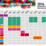 inpes-calendrier-des-vaccinations-2016