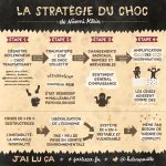 strategie-du-choc-2