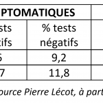 resultats-test-pcr-france-video-de-pierre-lecot